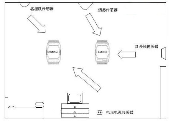 酒店安保方案