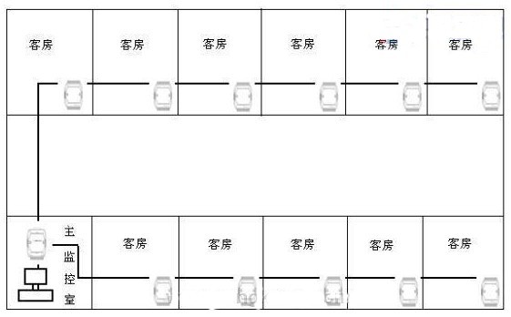 酒店安保方案