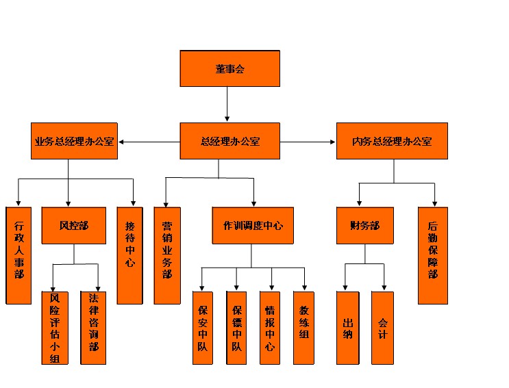组织架构